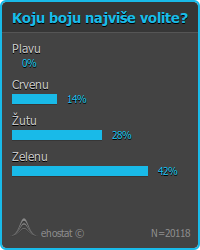 Anketa tip A slika 3