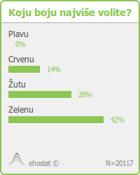 Anketa tip A slika 2