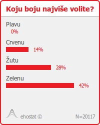 Anketa tip A slika 4